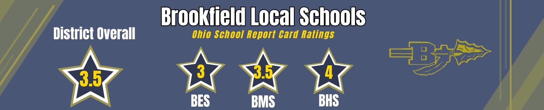 State report card ratings