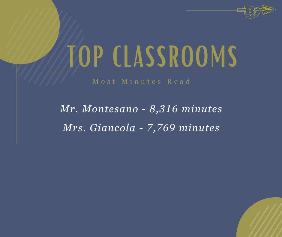 Top reading classrooms