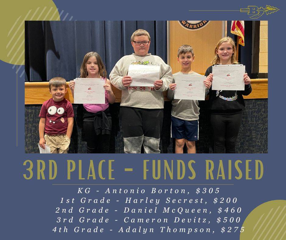 3rd place funds raised